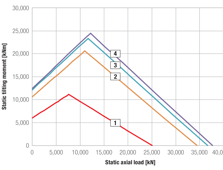 Grafico di carico della serie KUD_50_ZJ