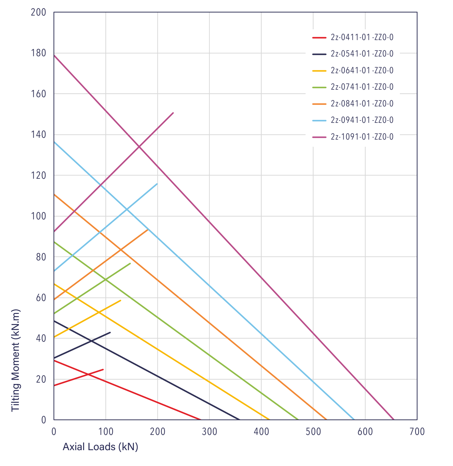26 Series load chart