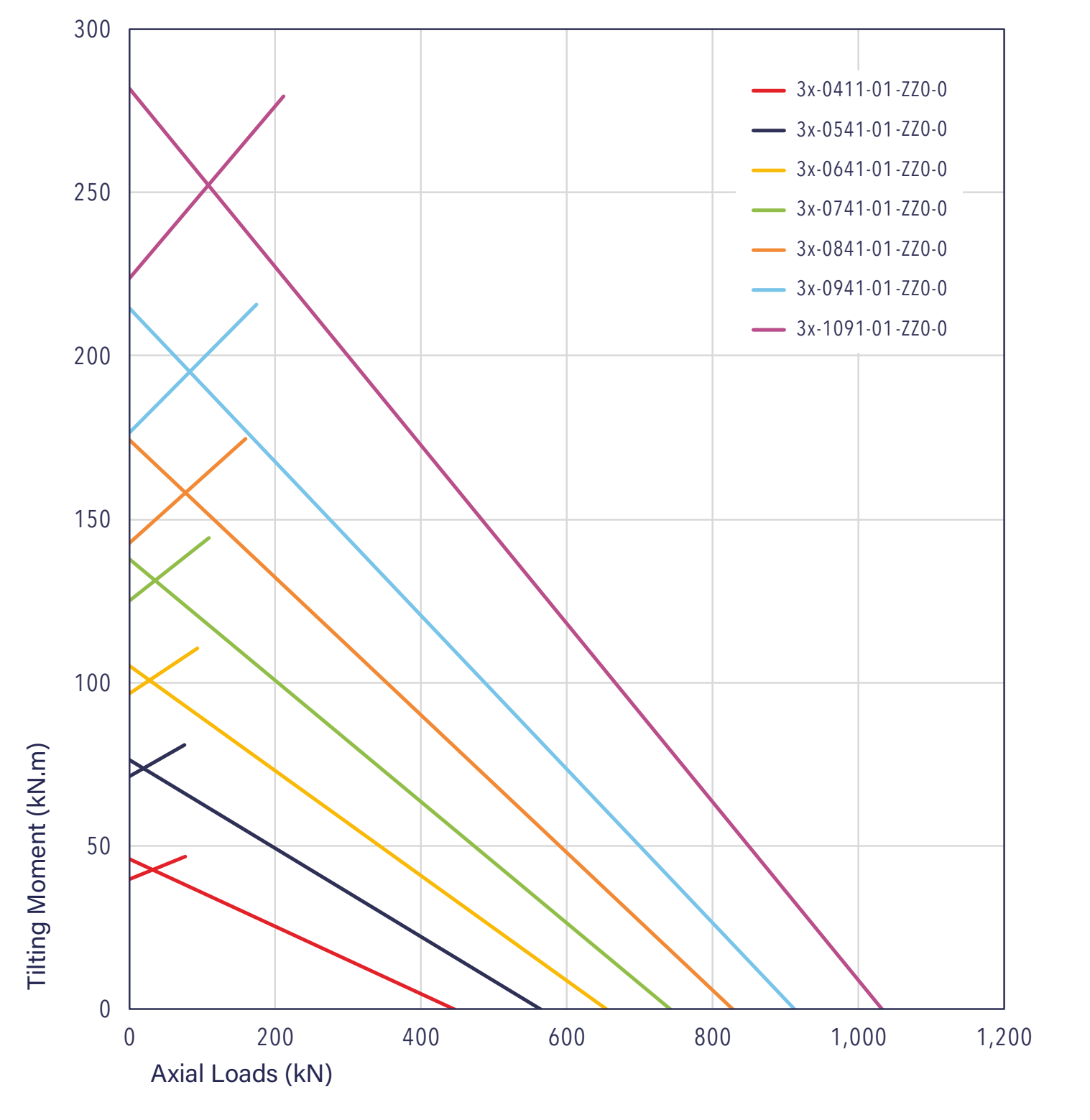 37 Series load chart