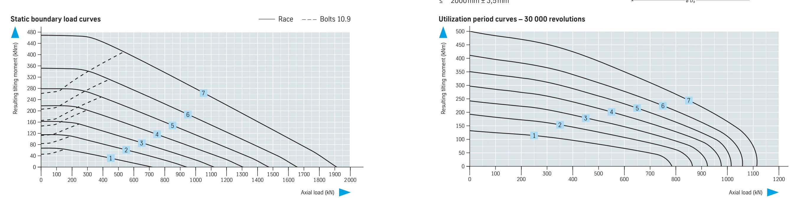 06 Series load chart