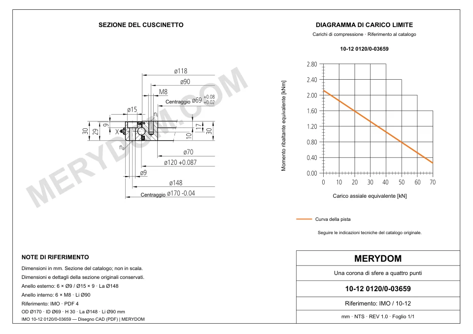 Disegno CAD del cuscinetto di rotazione sostitutivo MERYDOM per IMO 10-12 0120/0-03659, con dimensioni e fori di montaggio.