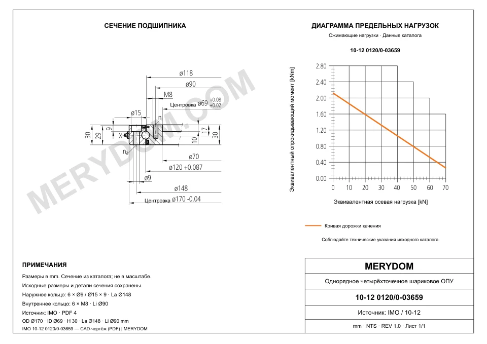 CAD-чертёж опорно-поворотного устройства MERYDOM для замены IMO 10-12 0120/0-03659 с размерами и монтажными отверстиями.