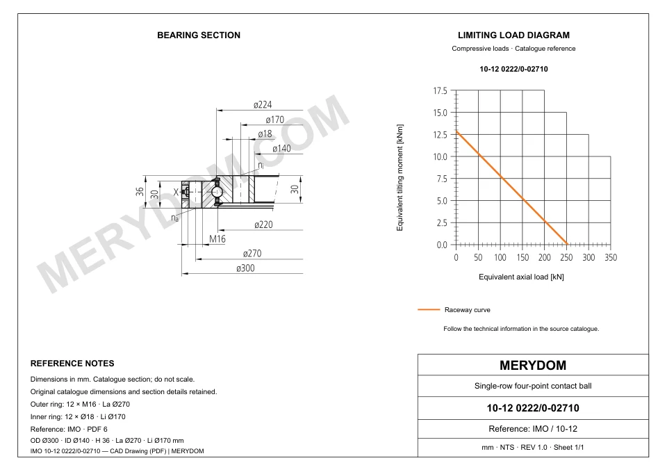 CAD drawing of the MERYDOM replacement slewing bearing for IMO 10-12 0222/0-02710, showing dimensions and mounting holes.