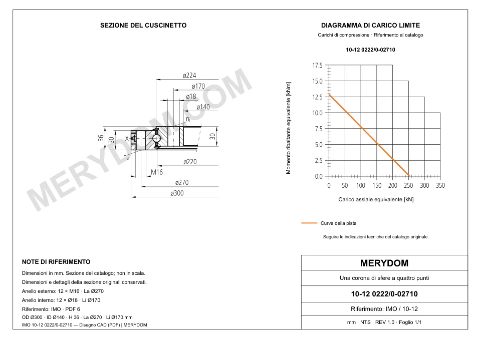 Disegno CAD del cuscinetto di rotazione sostitutivo MERYDOM per IMO 10-12 0222/0-02710, con dimensioni e fori di montaggio.