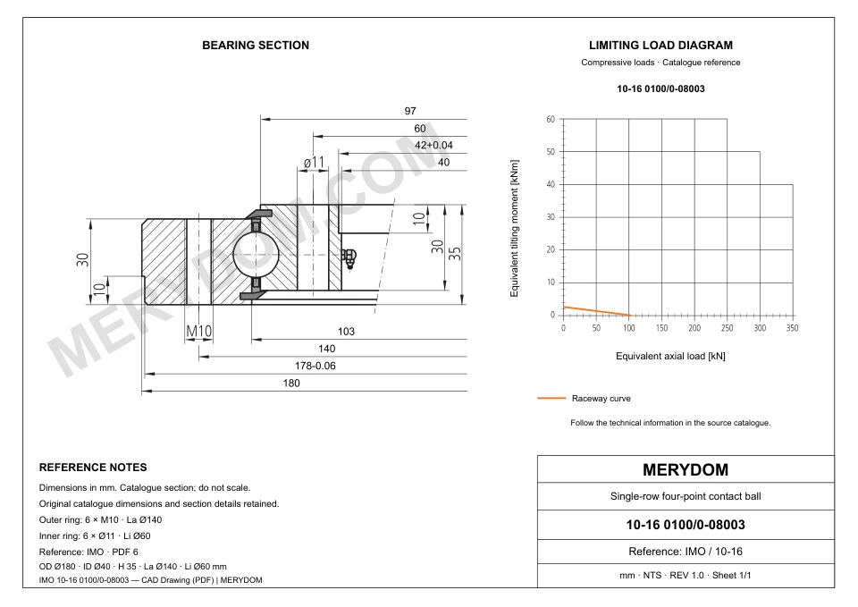 CAD drawing of the MERYDOM replacement slewing bearing for IMO 10-16 0100/0-08003, showing dimensions and mounting holes.