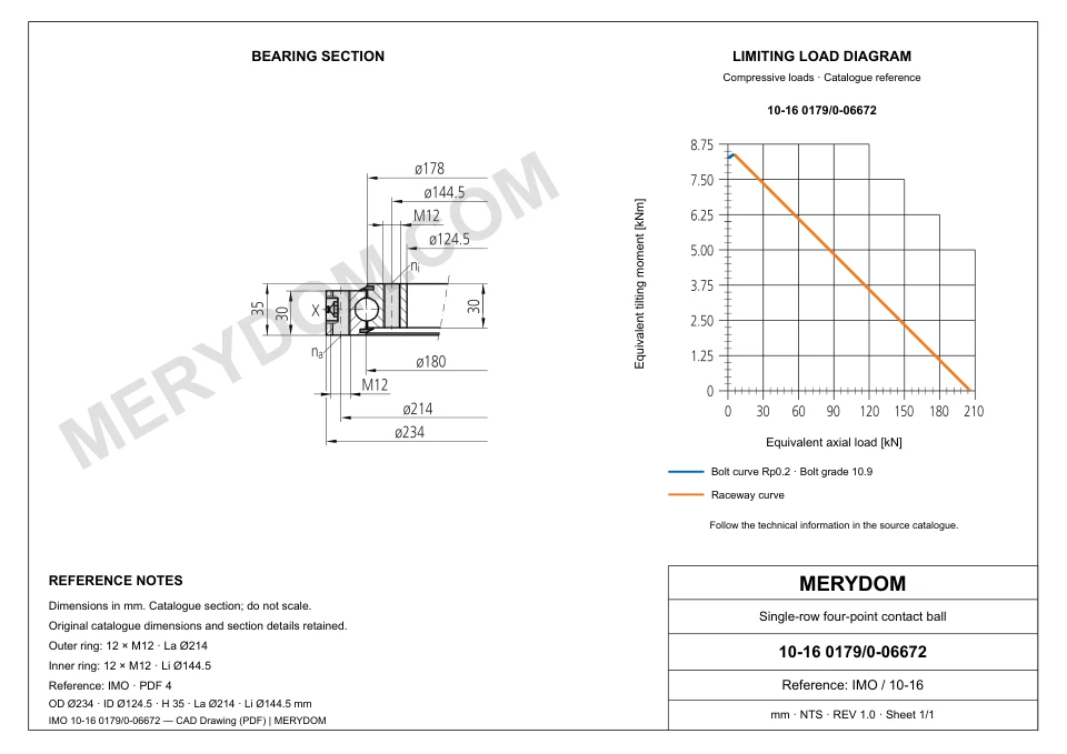 CAD drawing of the MERYDOM replacement slewing bearing for IMO 10-16 0179/0-06672, showing dimensions and mounting holes.