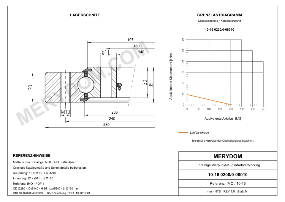 CAD-Zeichnung des MERYDOM-Ersatzdrehkranzes für IMO 10-16 0200/0-08010 mit Abmessungen und Befestigungsbohrungen.