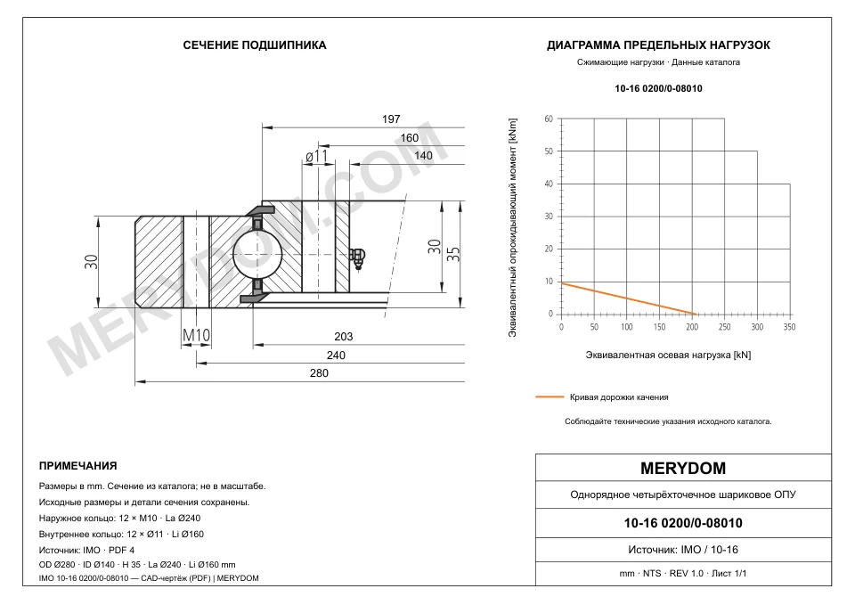 CAD-чертёж опорно-поворотного устройства MERYDOM для замены IMO 10-16 0200/0-08010 с размерами и монтажными отверстиями.