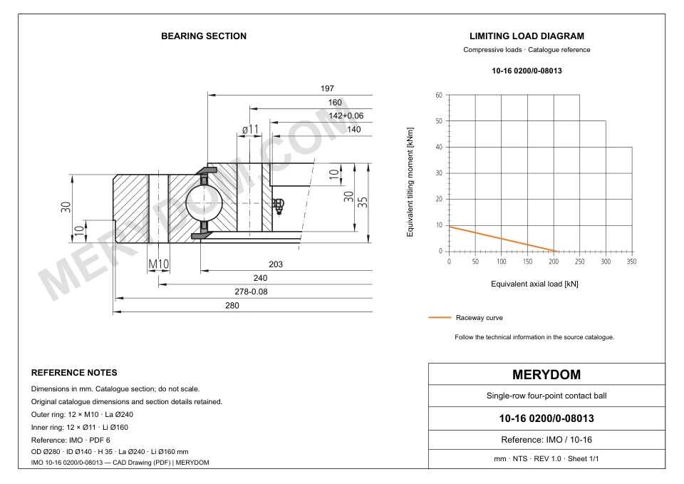 CAD drawing of the MERYDOM replacement slewing bearing for IMO 10-16 0200/0-08013, showing dimensions and mounting holes.
