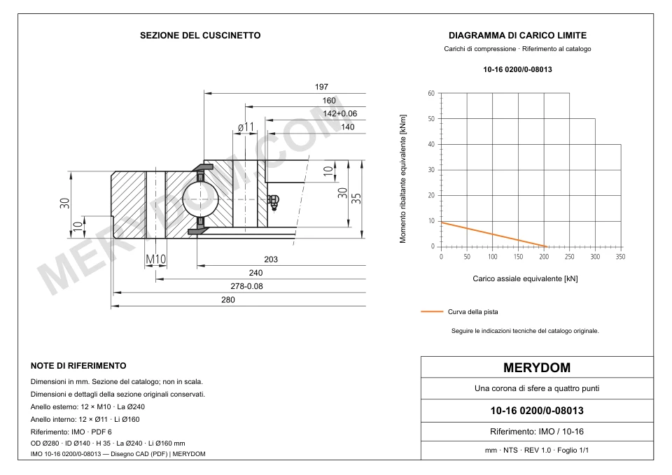 Disegno CAD del cuscinetto di rotazione sostitutivo MERYDOM per IMO 10-16 0200/0-08013, con dimensioni e fori di montaggio.