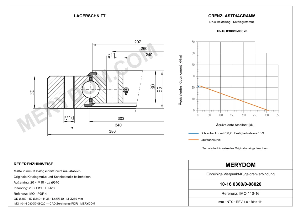 CAD-Zeichnung des MERYDOM-Ersatzdrehkranzes für IMO 10-16 0300/0-08020 mit Abmessungen und Befestigungsbohrungen.