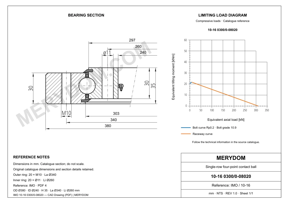 CAD drawing of the MERYDOM replacement slewing bearing for IMO 10-16 0300/0-08020, showing dimensions and mounting holes.