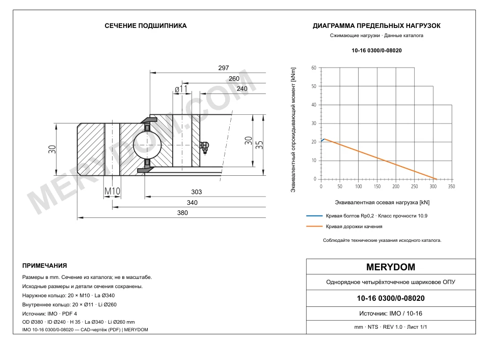 CAD-чертёж опорно-поворотного устройства MERYDOM для замены IMO 10-16 0300/0-08020 с размерами и монтажными отверстиями.