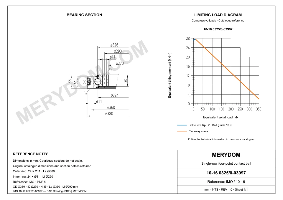CAD drawing of the MERYDOM replacement slewing bearing for IMO 10-16 0325/0-03997, showing dimensions and mounting holes.