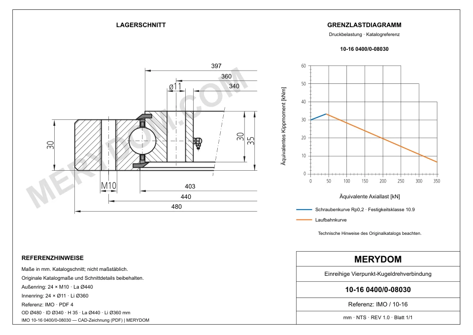 CAD-Zeichnung des MERYDOM-Ersatzdrehkranzes für IMO 10-16 0400/0-08030 mit Abmessungen und Befestigungsbohrungen.