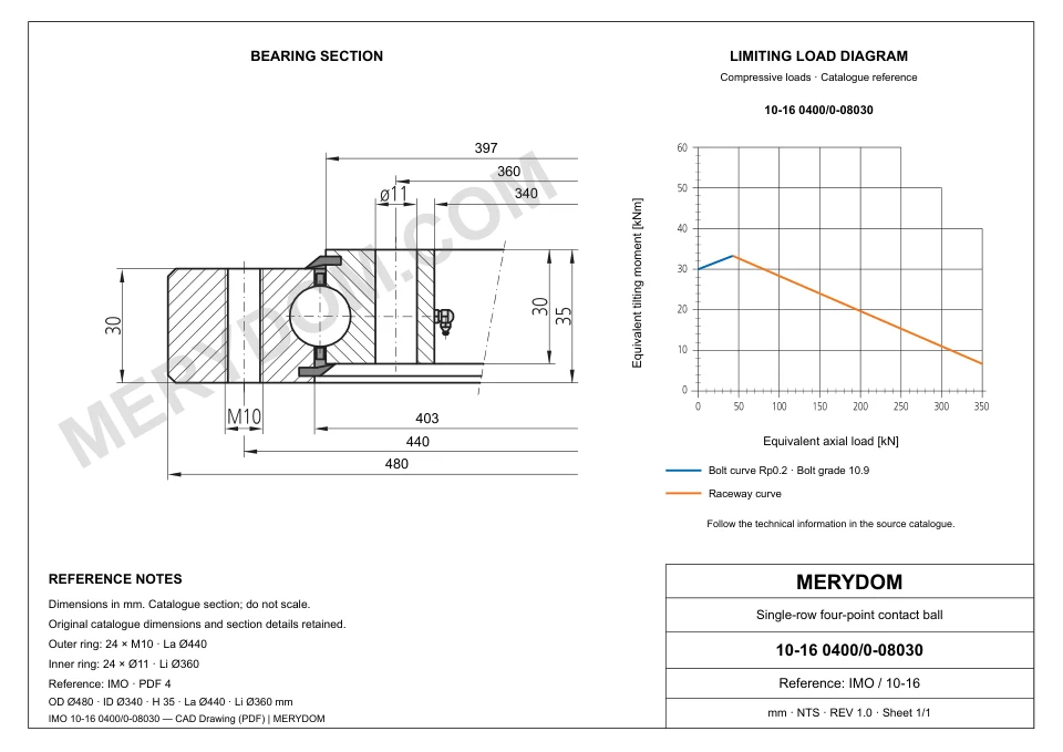 CAD drawing of the MERYDOM replacement slewing bearing for IMO 10-16 0400/0-08030, showing dimensions and mounting holes.