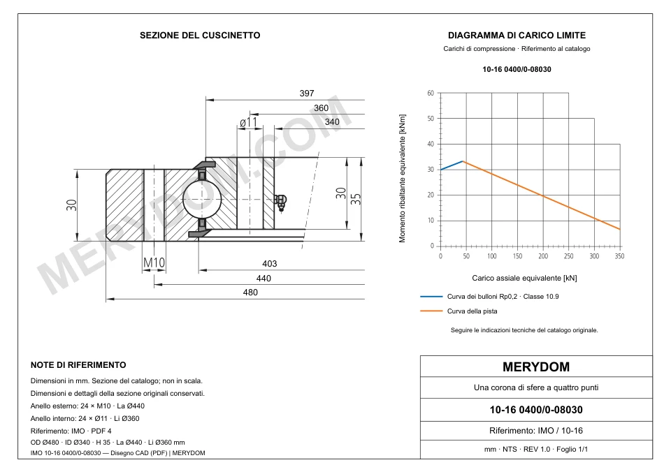 Disegno CAD del cuscinetto di rotazione sostitutivo MERYDOM per IMO 10-16 0400/0-08030, con dimensioni e fori di montaggio.
