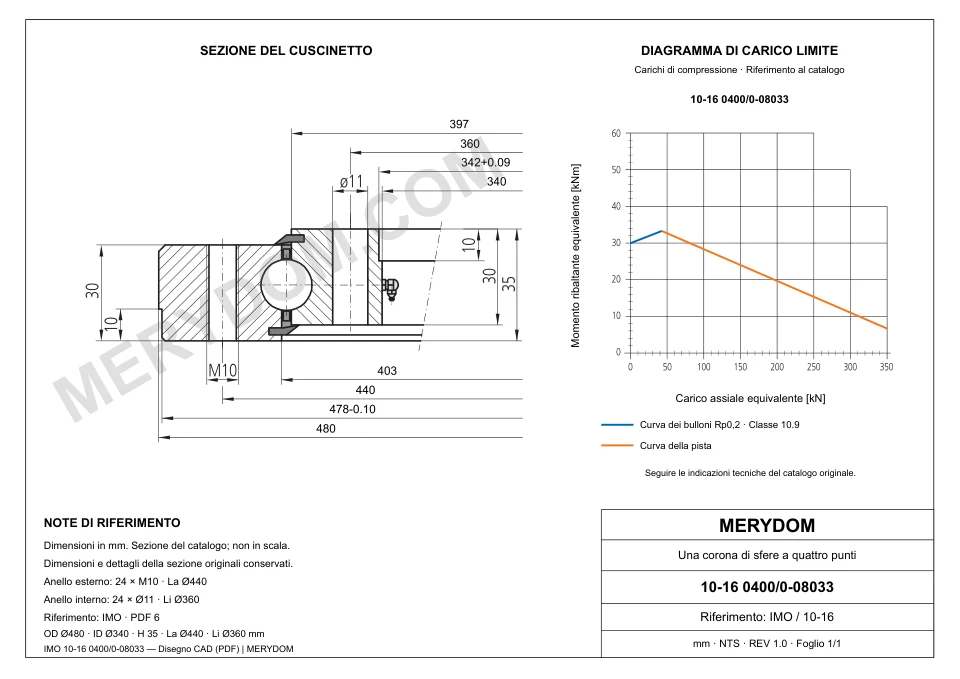 Disegno CAD del cuscinetto di rotazione sostitutivo MERYDOM per IMO 10-16 0400/0-08033, con dimensioni e fori di montaggio.