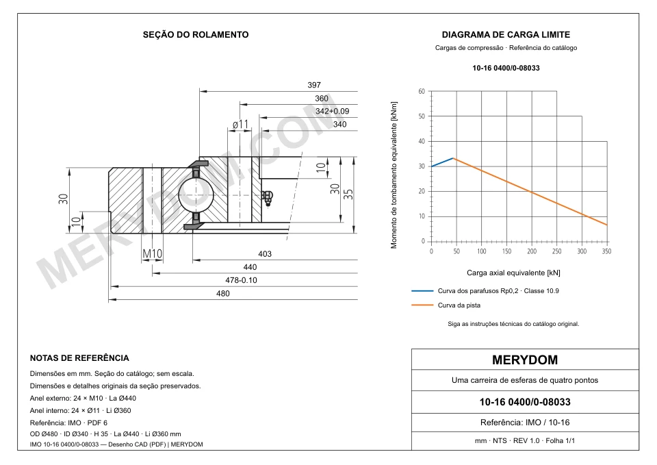 Desenho CAD do rolamento de giro de substituição MERYDOM para IMO 10-16 0400/0-08033, com dimensões e furos de montagem.