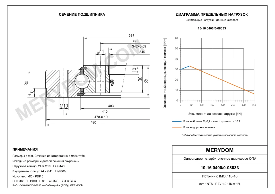 CAD-чертёж опорно-поворотного устройства MERYDOM для замены IMO 10-16 0400/0-08033 с размерами и монтажными отверстиями.