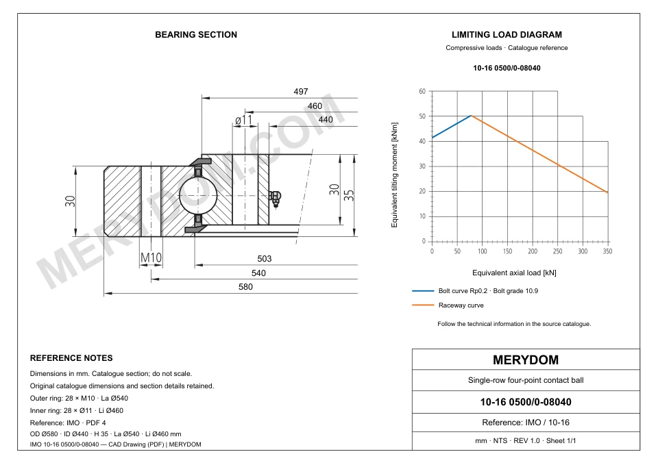 CAD drawing of the MERYDOM replacement slewing bearing for IMO 10-16 0500/0-08040, showing dimensions and mounting holes.