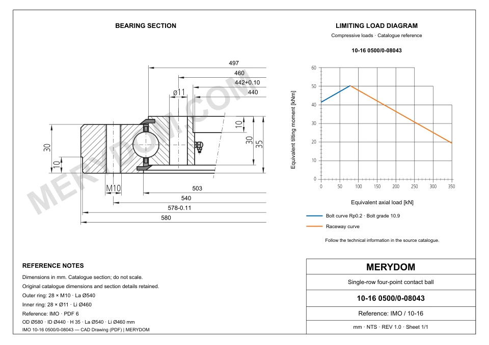 CAD drawing of the MERYDOM replacement slewing bearing for IMO 10-16 0500/0-08043, showing dimensions and mounting holes.