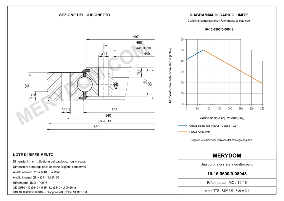 Disegno CAD del cuscinetto di rotazione sostitutivo MERYDOM per IMO 10-16 0500/0-08043, con dimensioni e fori di montaggio.