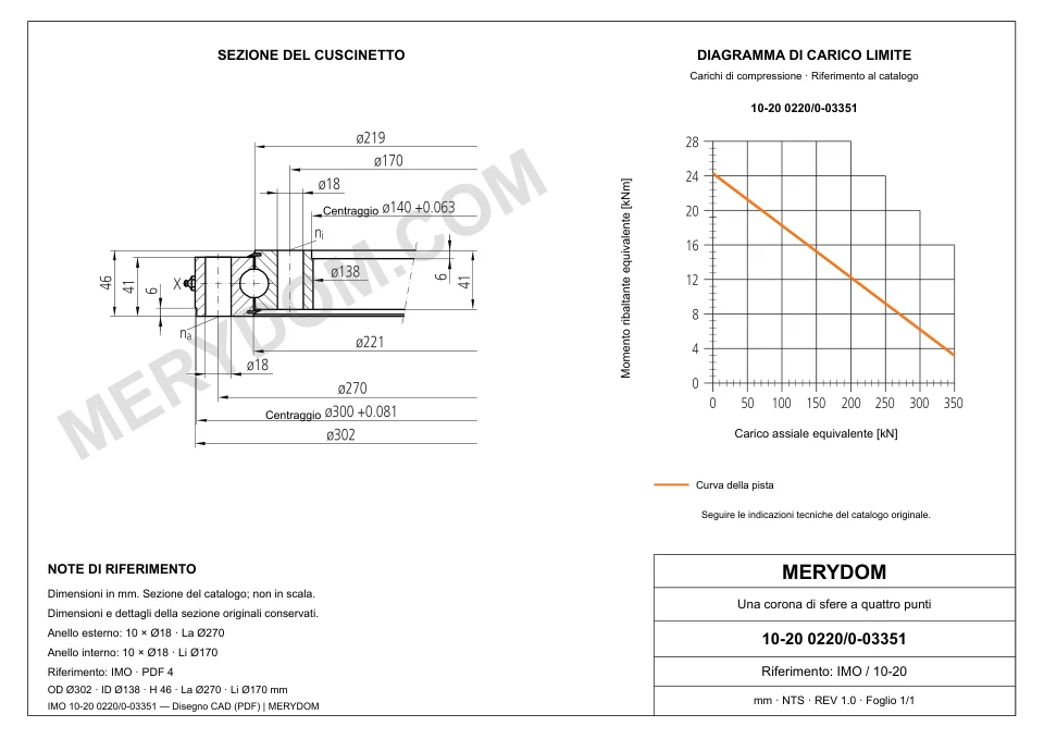 Disegno CAD del cuscinetto di rotazione sostitutivo MERYDOM per IMO 10-20 0220/0-03351, con dimensioni e fori di montaggio.