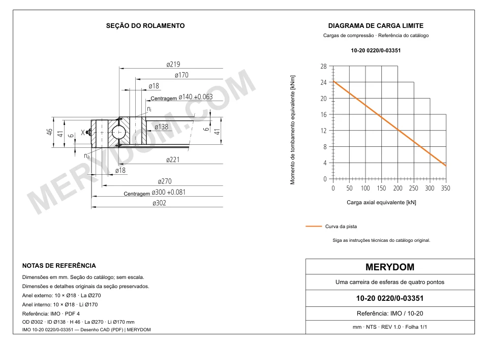 Desenho CAD do rolamento de giro de substituição MERYDOM para IMO 10-20 0220/0-03351, com dimensões e furos de montagem.