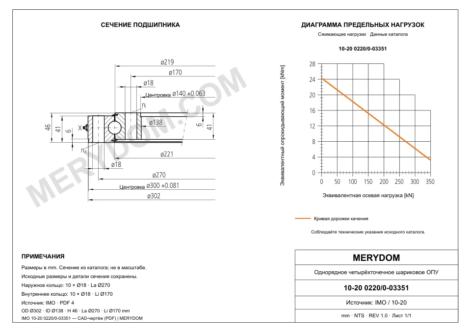 CAD-чертёж опорно-поворотного устройства MERYDOM для замены IMO 10-20 0220/0-03351 с размерами и монтажными отверстиями.