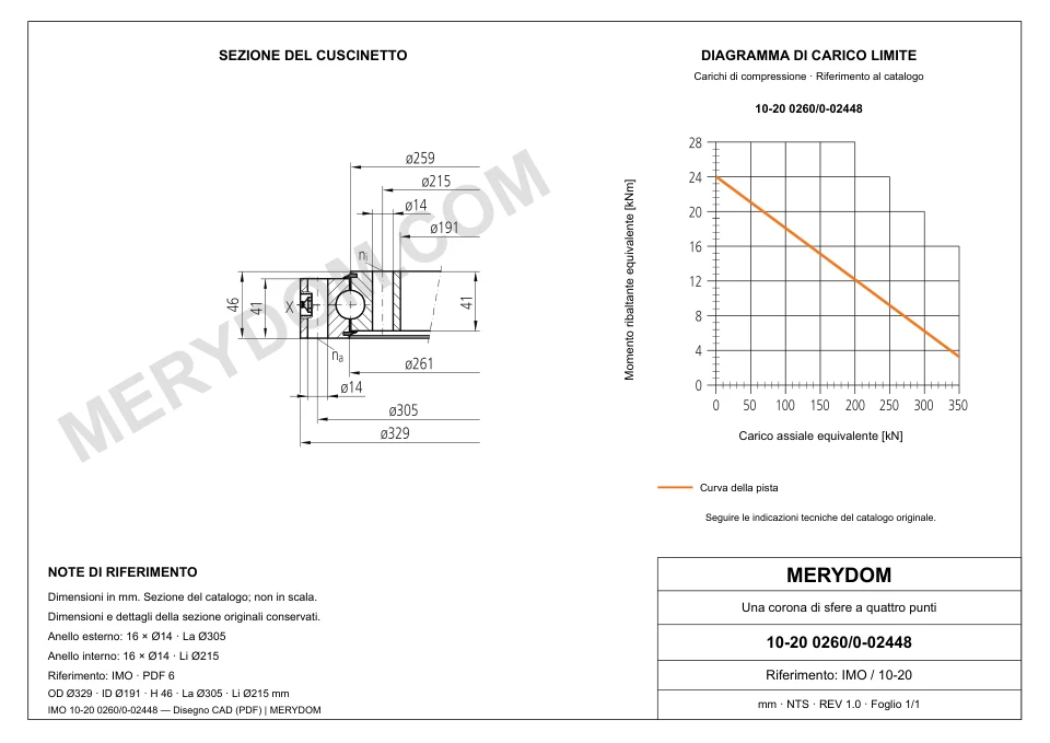 Disegno CAD del cuscinetto di rotazione sostitutivo MERYDOM per IMO 10-20 0260/0-02448, con dimensioni e fori di montaggio.