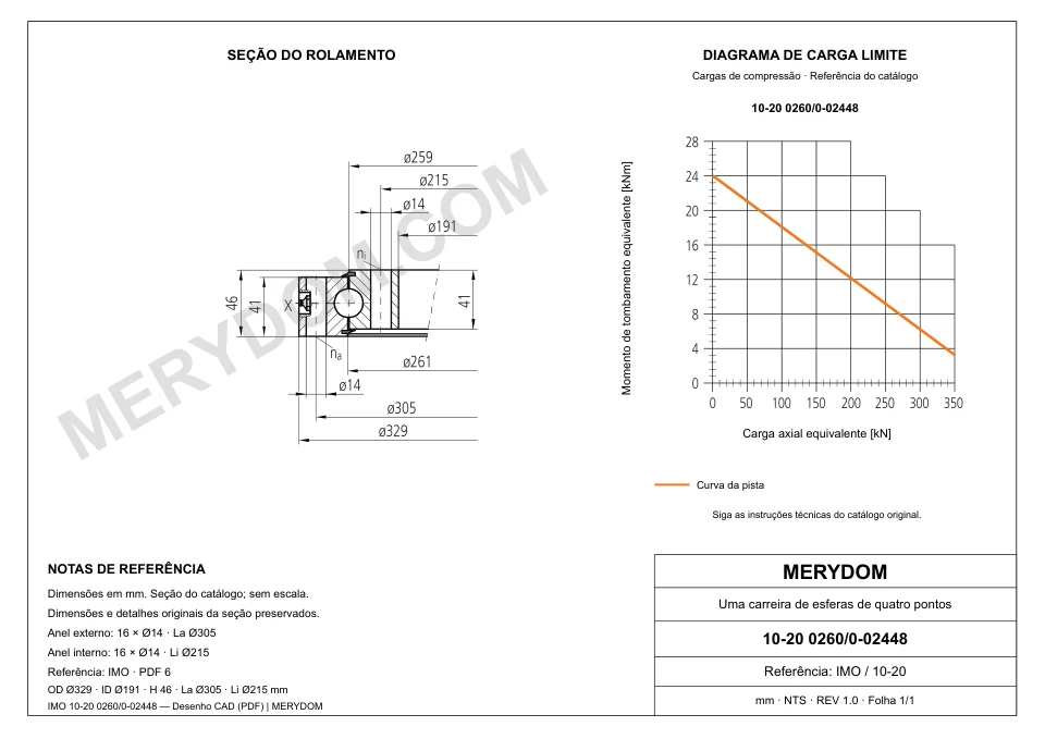 Desenho CAD do rolamento de giro de substituição MERYDOM para IMO 10-20 0260/0-02448, com dimensões e furos de montagem.