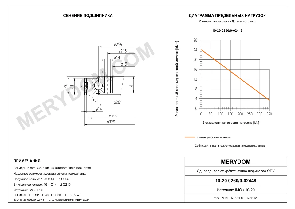 CAD-чертёж опорно-поворотного устройства MERYDOM для замены IMO 10-20 0260/0-02448 с размерами и монтажными отверстиями.