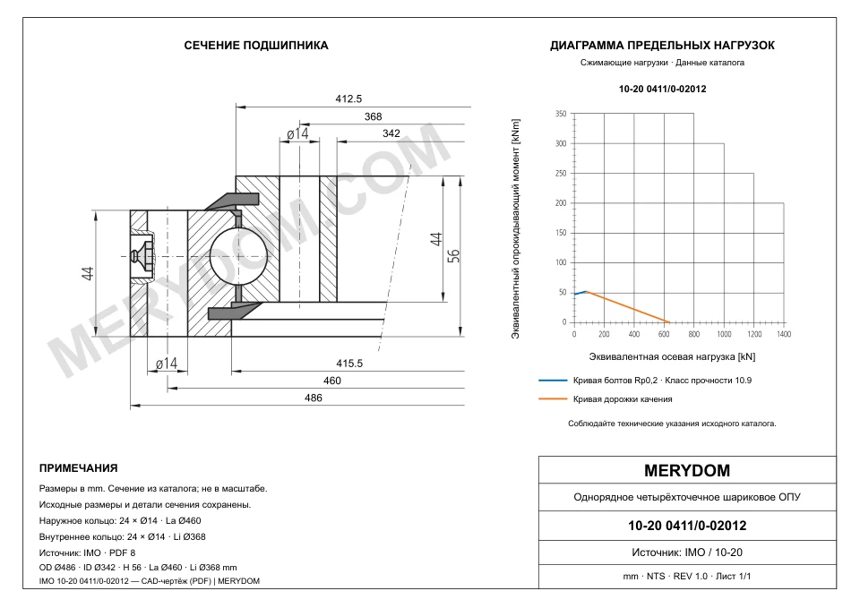 CAD-чертёж опорно-поворотного устройства MERYDOM для замены IMO 10-20 0411/0-02012 с размерами и монтажными отверстиями.