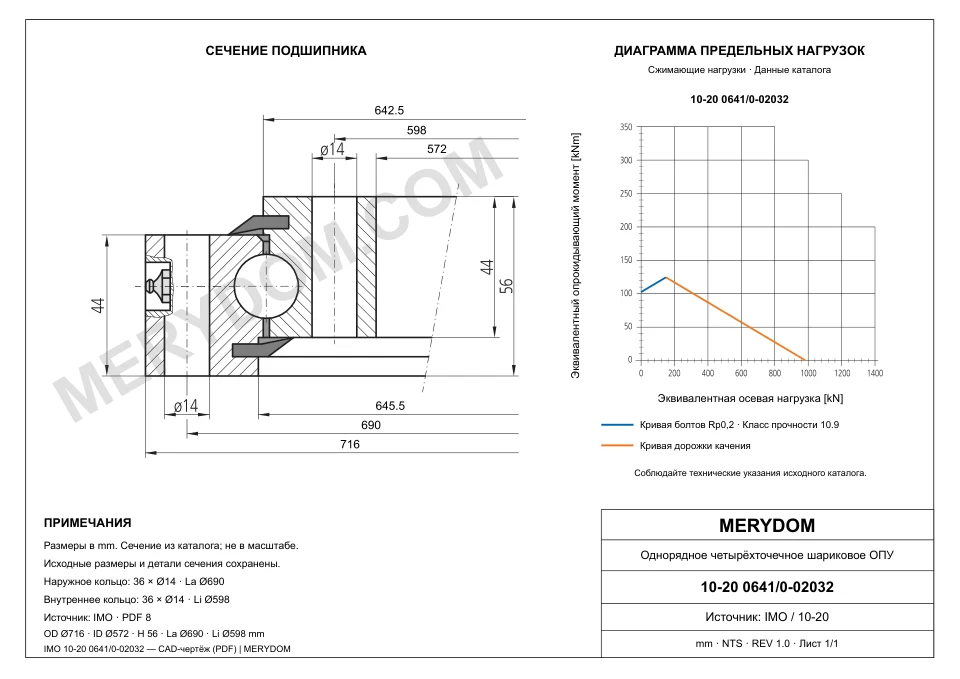 CAD-чертёж опорно-поворотного устройства MERYDOM для замены IMO 10-20 0641/0-02032 с размерами и монтажными отверстиями.