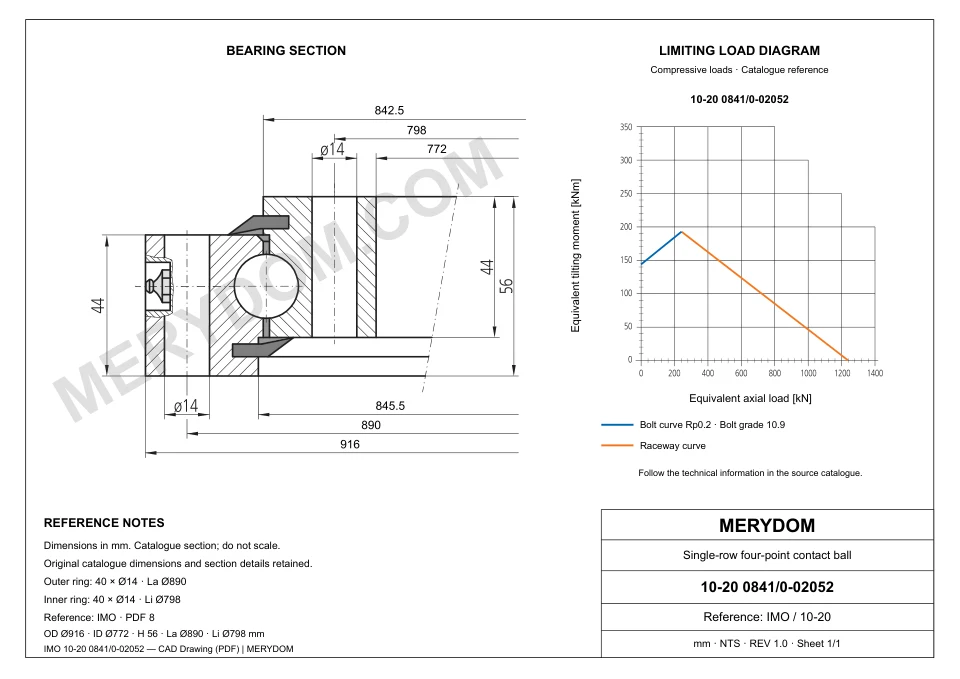CAD drawing of the MERYDOM replacement slewing bearing for IMO 10-20 0841/0-02052, showing dimensions and mounting holes.