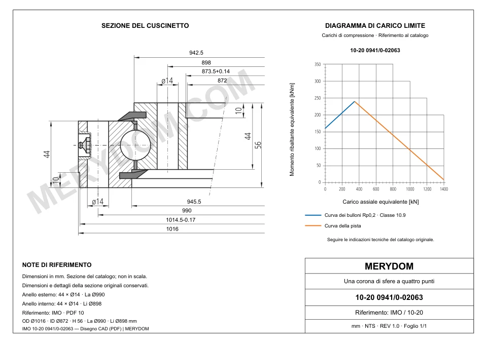 Disegno CAD del cuscinetto di rotazione sostitutivo MERYDOM per IMO 10-20 0941/0-02063, con dimensioni e fori di montaggio.