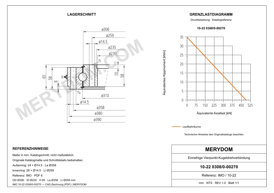 CAD-Zeichnung des MERYDOM-Ersatzdrehkranzes für IMO 10-22 0308/0-00270 mit Abmessungen und Befestigungsbohrungen.