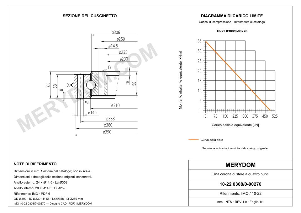 Disegno CAD del cuscinetto di rotazione sostitutivo MERYDOM per IMO 10-22 0308/0-00270, con dimensioni e fori di montaggio.