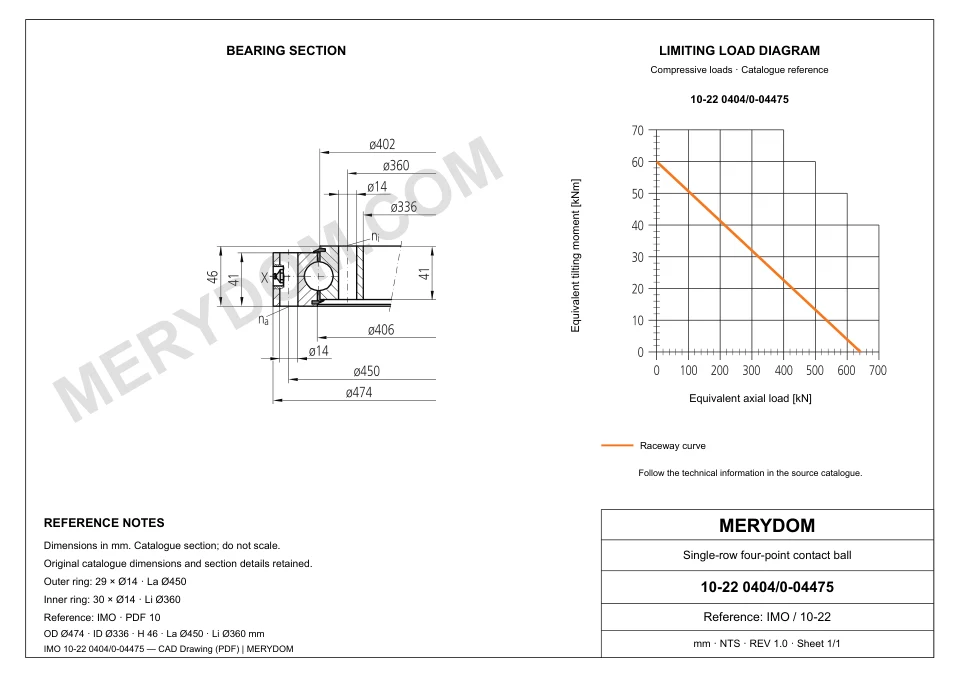 CAD drawing of the MERYDOM replacement slewing bearing for IMO 10-22 0404/0-04475, showing dimensions and mounting holes.