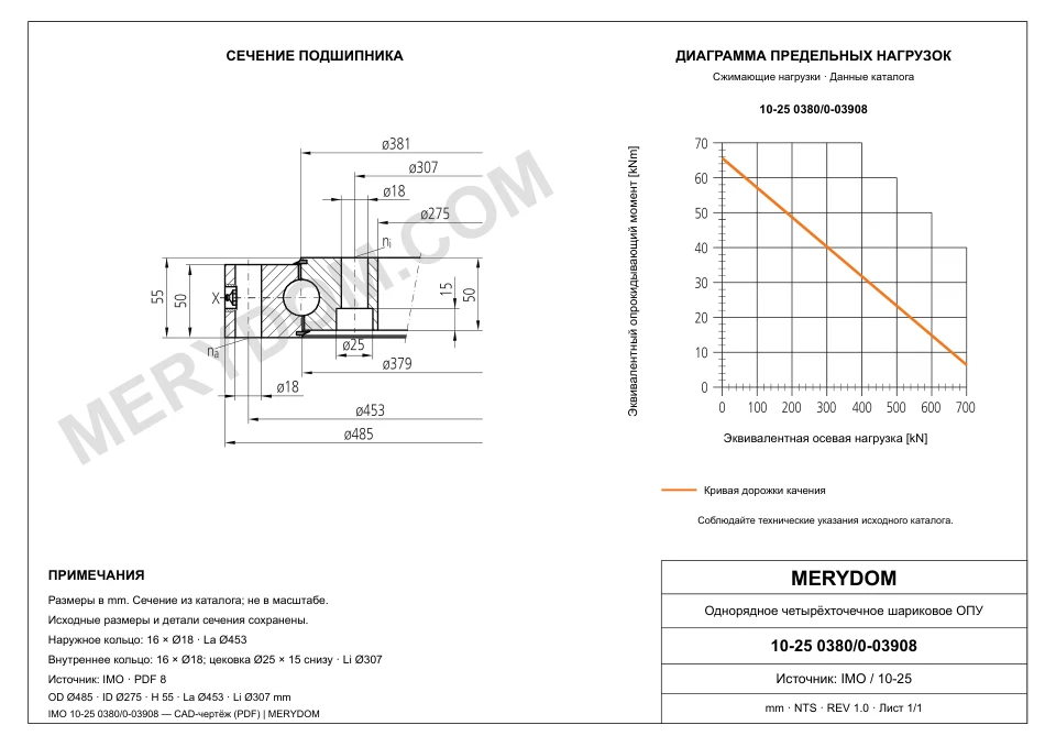 CAD-чертёж опорно-поворотного устройства MERYDOM для замены IMO 10-25 0380/0-03908 с размерами и монтажными отверстиями.