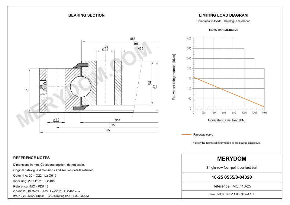 CAD drawing of the MERYDOM replacement slewing bearing for IMO 10-25 0555/0-04020, showing dimensions and mounting holes.