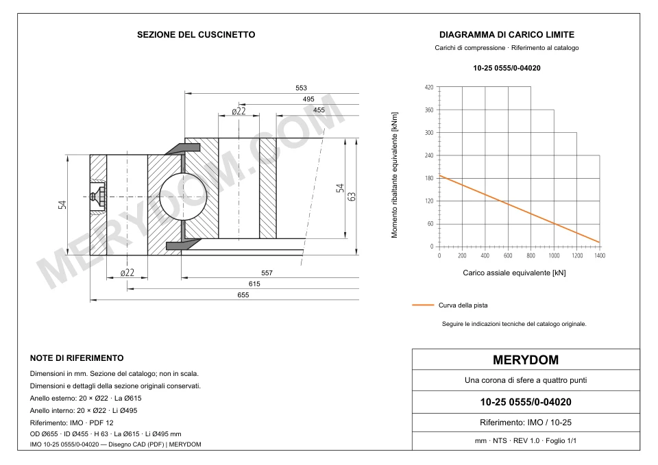 Disegno CAD del cuscinetto di rotazione sostitutivo MERYDOM per IMO 10-25 0555/0-04020, con dimensioni e fori di montaggio.