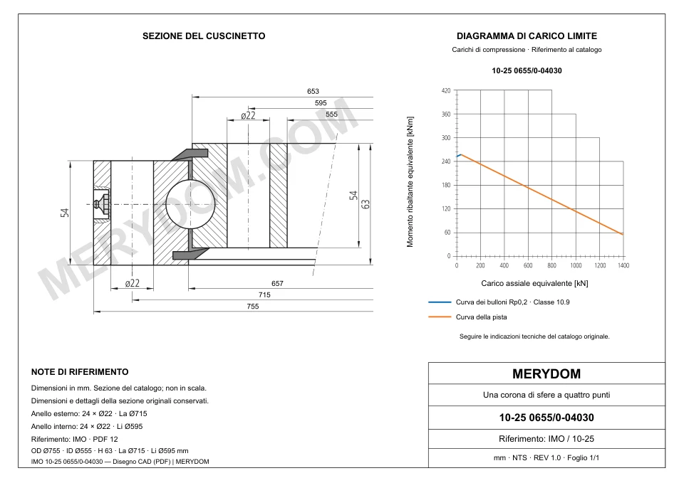 Disegno CAD del cuscinetto di rotazione sostitutivo MERYDOM per IMO 10-25 0655/0-04030, con dimensioni e fori di montaggio.