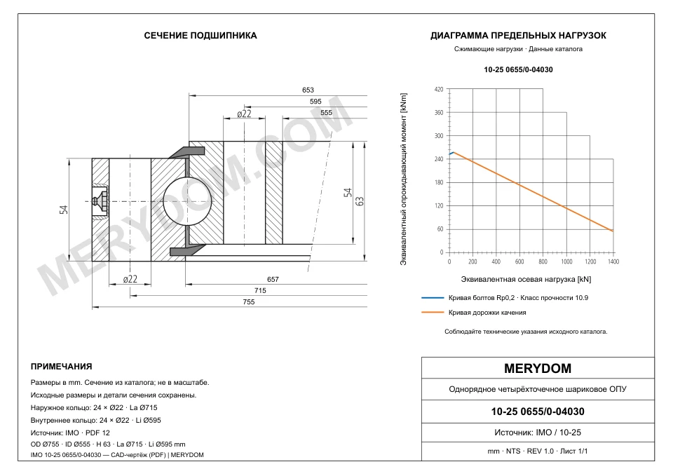 CAD-чертёж опорно-поворотного устройства MERYDOM для замены IMO 10-25 0655/0-04030 с размерами и монтажными отверстиями.