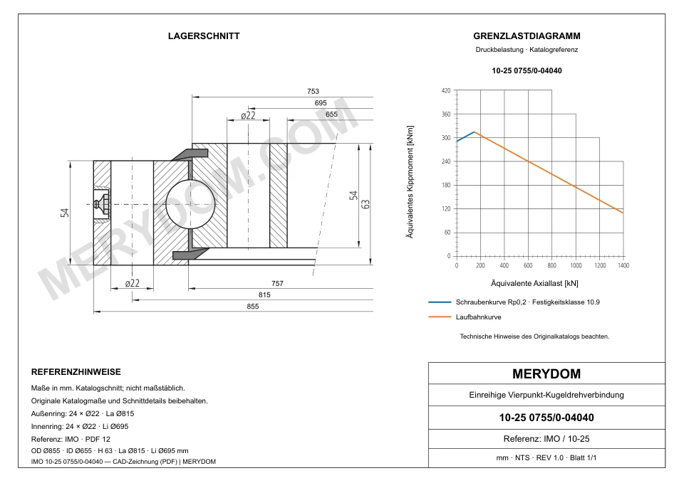 CAD-Zeichnung des MERYDOM-Ersatzdrehkranzes für IMO 10-25 0755/0-04040 mit Abmessungen und Befestigungsbohrungen.