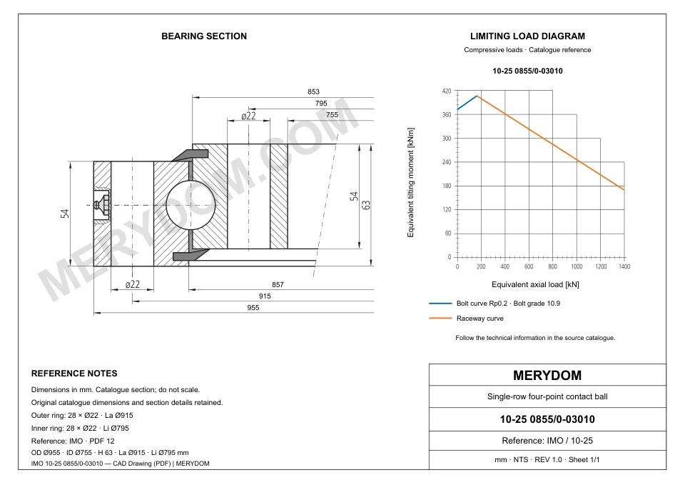 CAD drawing of the MERYDOM replacement slewing bearing for IMO 10-25 0855/0-03010, showing dimensions and mounting holes.
