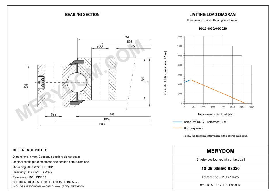CAD drawing of the MERYDOM replacement slewing bearing for IMO 10-25 0955/0-03020, showing dimensions and mounting holes.