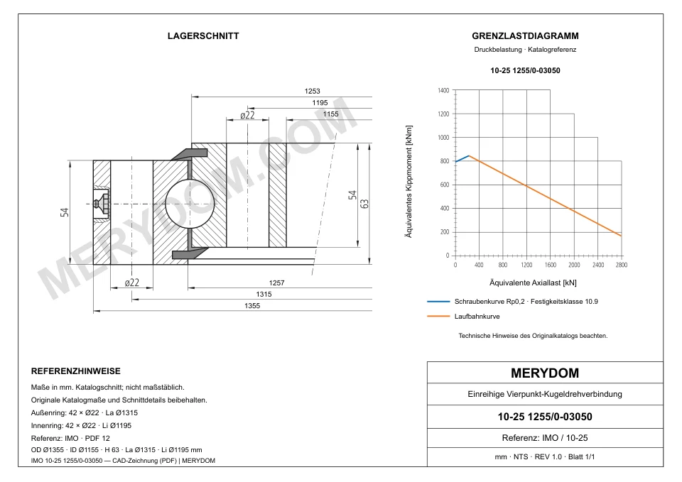 CAD-Zeichnung des MERYDOM-Ersatzdrehkranzes für IMO 10-25 1255/0-03050 mit Abmessungen und Befestigungsbohrungen.