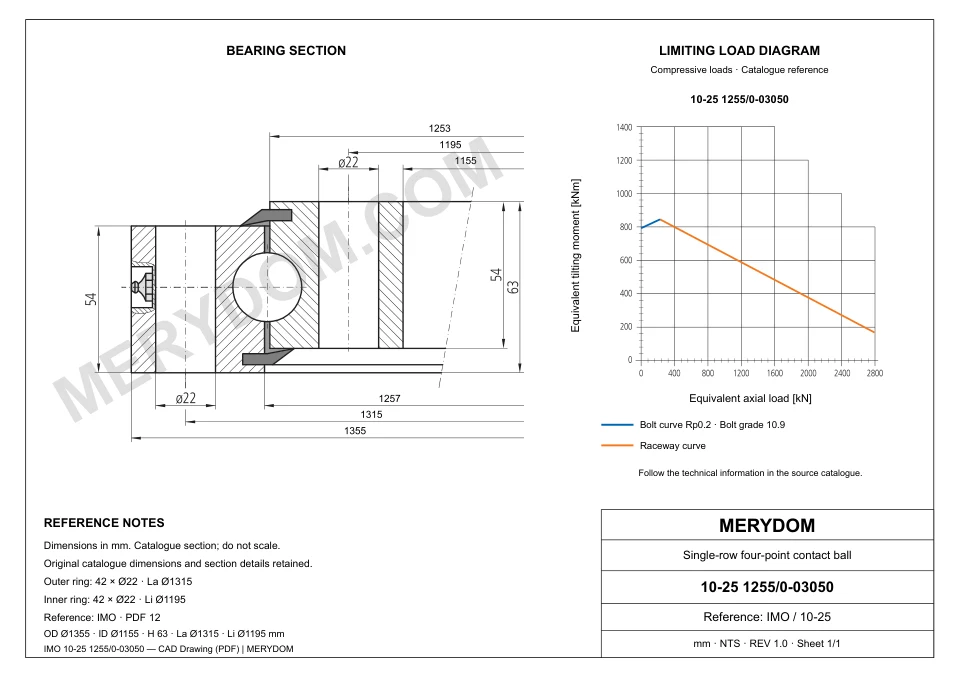 CAD drawing of the MERYDOM replacement slewing bearing for IMO 10-25 1255/0-03050, showing dimensions and mounting holes.